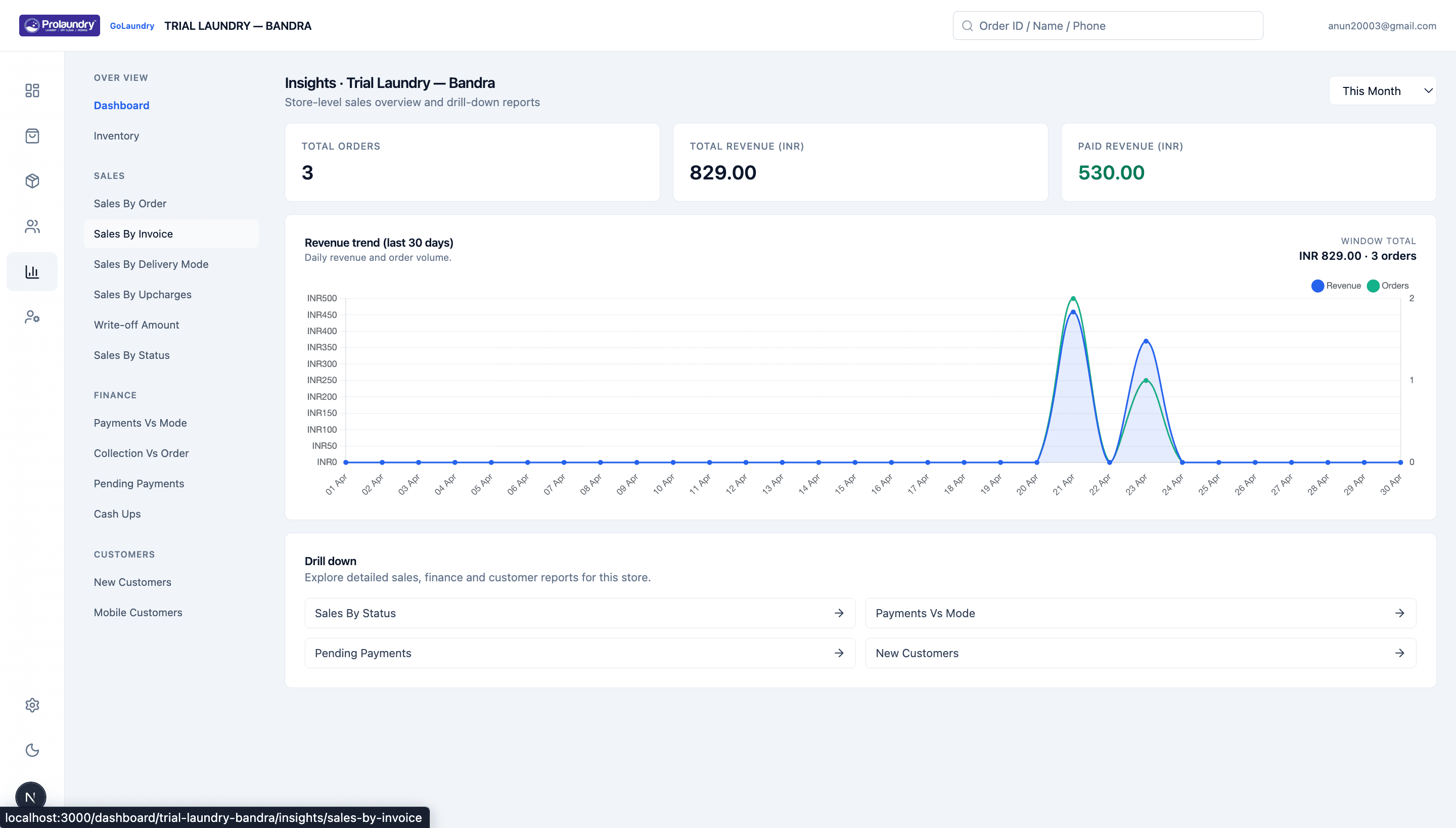 Using store analytics to improve turnaround and revenue